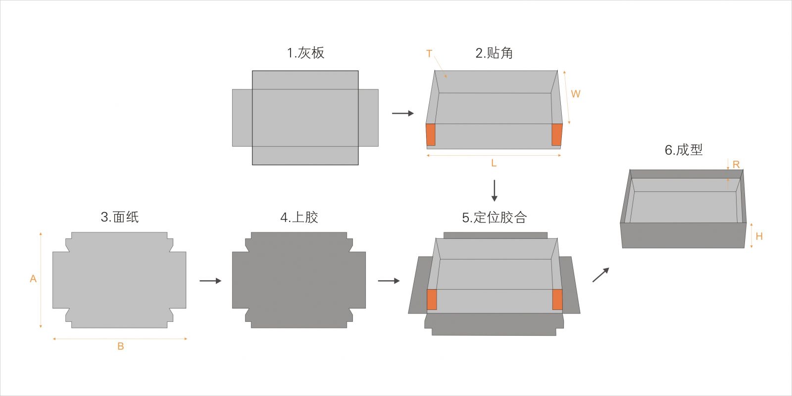 全自動(dòng)制盒機(jī)，全自動(dòng)天地蓋機(jī)，全自動(dòng)紙盒成型機(jī)，全自動(dòng)禮盒機(jī)，自動(dòng)開(kāi)槽機(jī)，全自動(dòng)天地蓋紙盒設(shè)備-廣東鴻銘智能股份有限公司