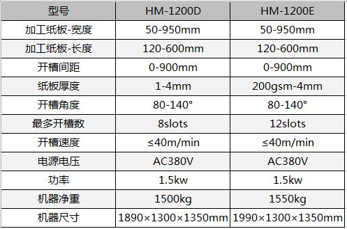 全自動制盒機，全自動天地蓋機，全自動紙盒成型機，全自動禮盒機，自動開槽機，全自動天地蓋紙盒設備-廣東鴻銘智能股份有限公司