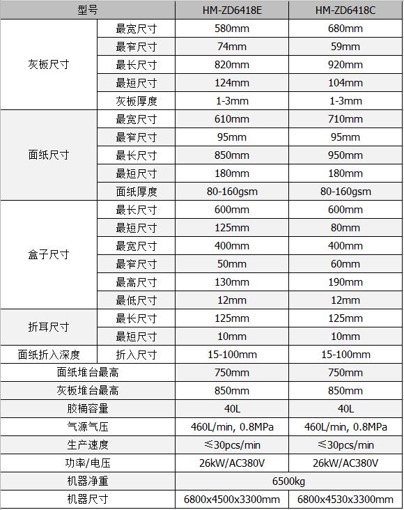 全自動(dòng)制盒機(jī)，全自動(dòng)天地蓋機(jī)，全自動(dòng)紙盒成型機(jī)，全自動(dòng)禮盒機(jī)，自動(dòng)開槽機(jī)，全自動(dòng)天地蓋紙盒設(shè)備-廣東鴻銘智能股份有限公司