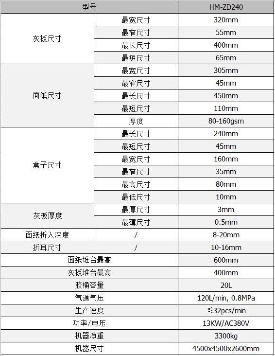 全自動(dòng)制盒機(jī)，全自動(dòng)天地蓋機(jī)，全自動(dòng)紙盒成型機(jī)，全自動(dòng)禮盒機(jī)，自動(dòng)開(kāi)槽機(jī)，全自動(dòng)天地蓋紙盒設(shè)備-廣東鴻銘智能股份有限公司