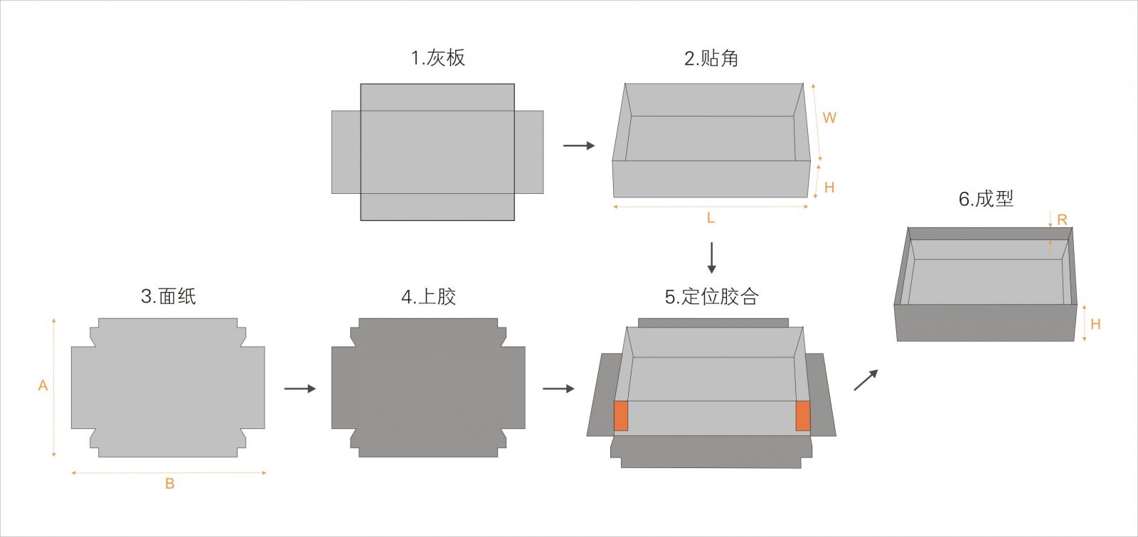 Automatic rigid box machine, rigid box line, Set up box machine, cardboard box machine, mobile phone box machine