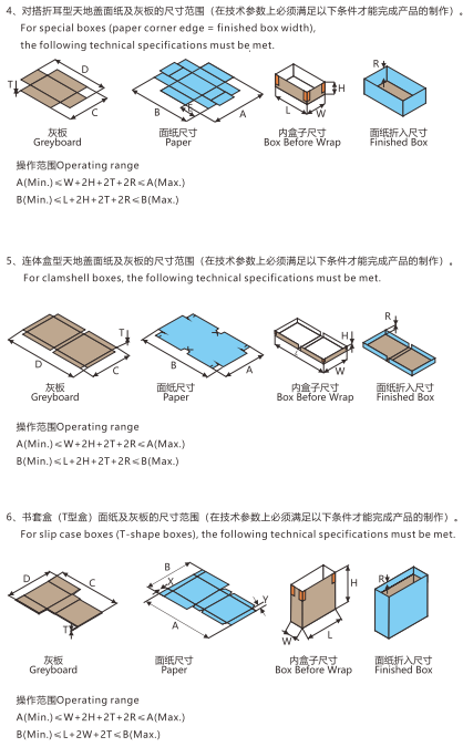 全自動(dòng)智能制盒機(jī)的盒型2