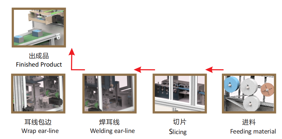 全智能高速平面口罩機(jī)