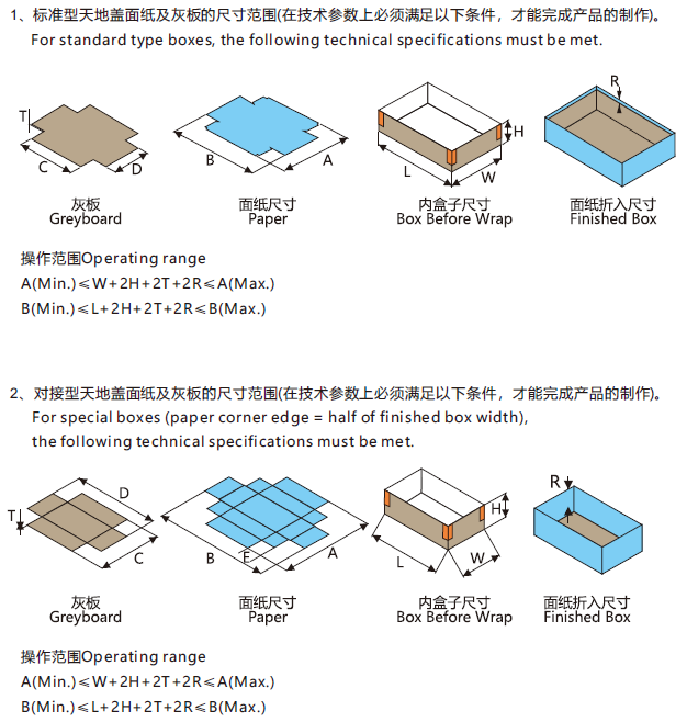 Rigid box making machine, Rigid box maker, Rigid box line